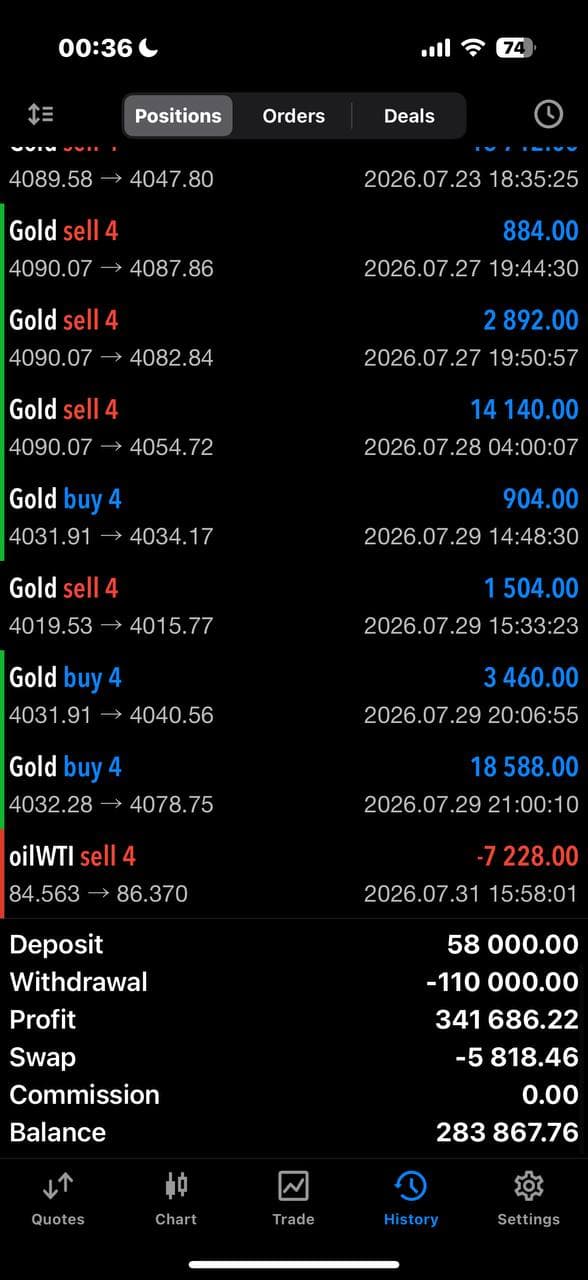 RaiseFX MetaTrader account history showing a processed withdrawal of 110,000